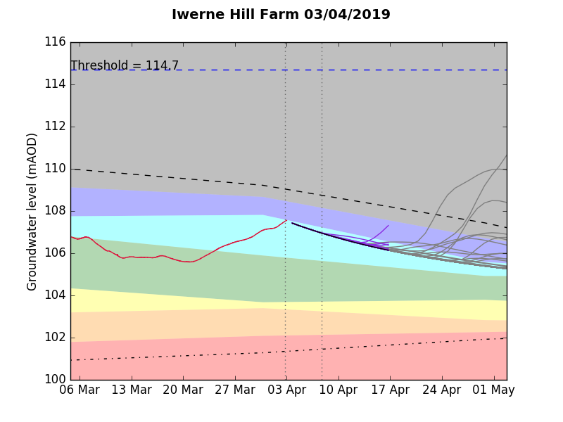 Iwerne Hill Farm 2019-04-03.png